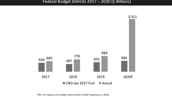 Capa do artigo Déficit comercial dos Estados Unidos cresce 24,4% em julho, para US$ 88,6 bilhões
