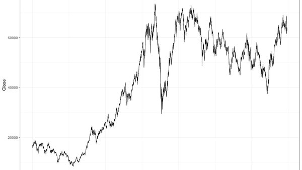 Capa do artigo Emprego forte nos EUA derruba Ibovespa em mais de 1%, mas Bolsa recupera tudo e fecha…