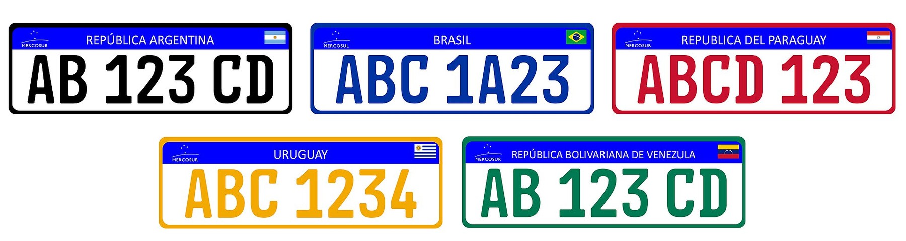 Capa do artigo Quanto custa trocar a placa cinza pela padrão Mercosul?