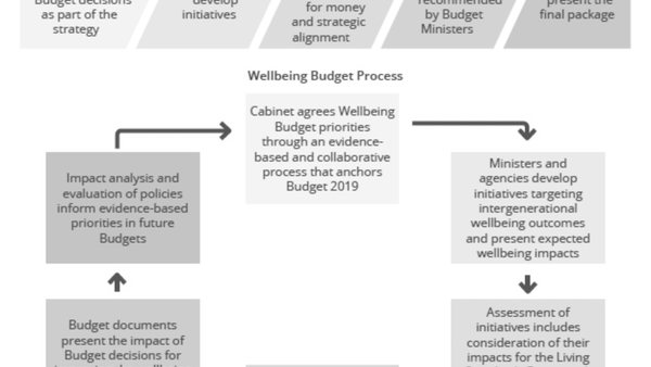 Capa do artigo Governo projeta corte de R$ 53,7 bilhões em gastos obrigatórios até 2030